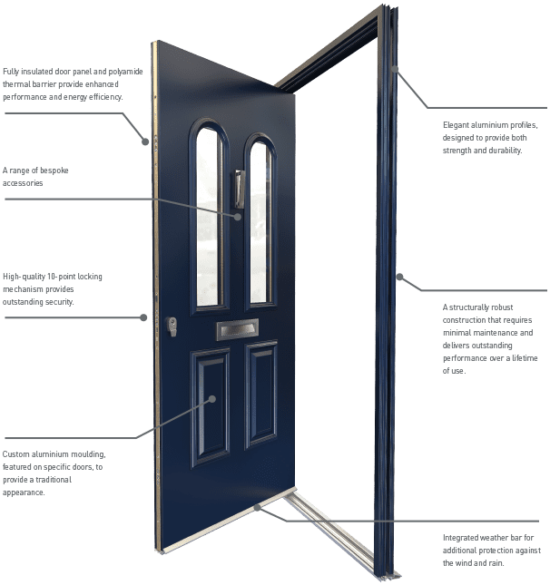 aluminium front door features